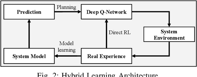 Figure 2 for Hybrid Learning for Orchestrating Deep Learning Inference in Multi-user Edge-cloud Networks