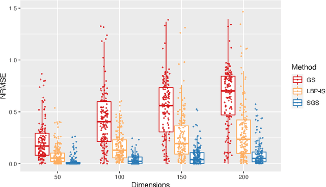 Figure 3 for Marginalization in Bayesian Networks: Integrating Exact and Approximate Inference