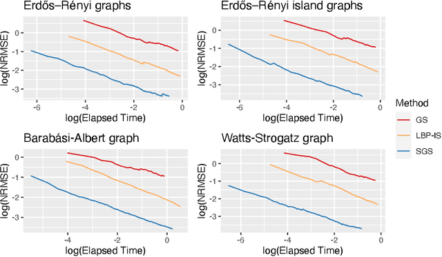 Figure 4 for Marginalization in Bayesian Networks: Integrating Exact and Approximate Inference