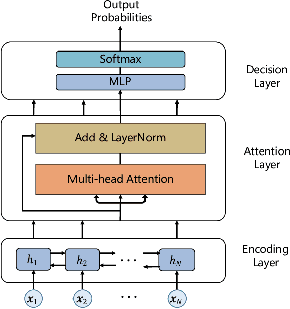 Figure 1 for Learning to Truncate Ranked Lists for Information Retrieval