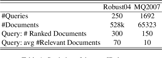 Figure 2 for Learning to Truncate Ranked Lists for Information Retrieval