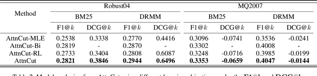 Figure 3 for Learning to Truncate Ranked Lists for Information Retrieval