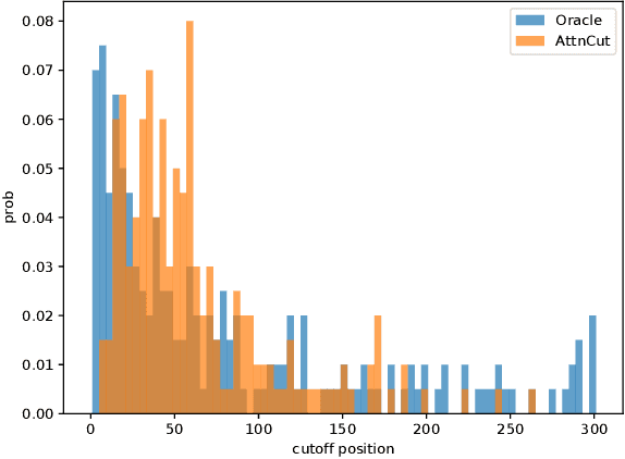 Figure 4 for Learning to Truncate Ranked Lists for Information Retrieval