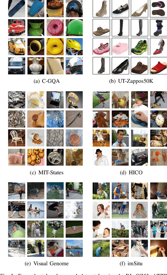 Figure 3 for Reference-Limited Compositional Zero-Shot Learning