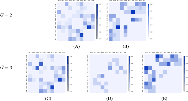 Figure 3 for Penalized model-based clustering of fMRI data