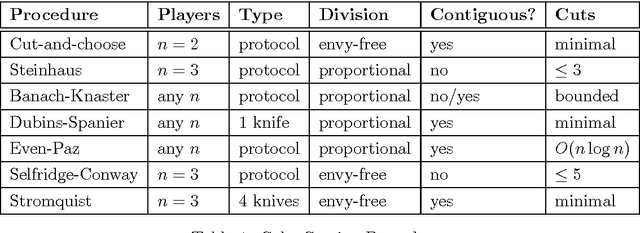 Figure 1 for Lecture Notes on Fair Division