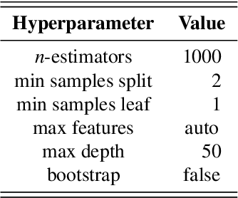 Figure 4 for Malware Classification with Word Embedding Features