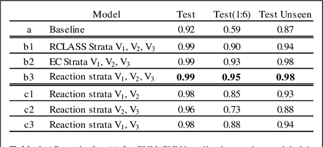 Figure 1 for Contrastive Multiview Coding for Enzyme-Substrate Interaction Prediction