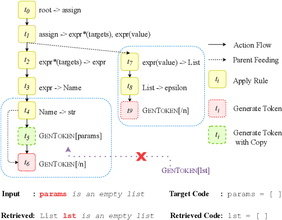 Figure 2 for Retrieval-Based Neural Code Generation
