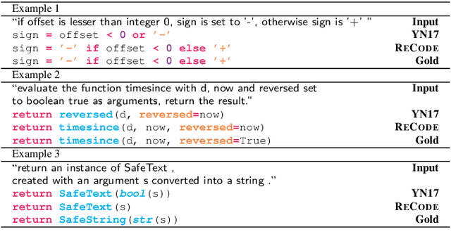 Figure 4 for Retrieval-Based Neural Code Generation