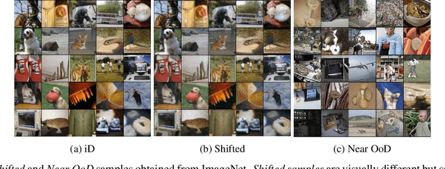 Figure 1 for Raising the Bar on the Evaluation of Out-of-Distribution Detection