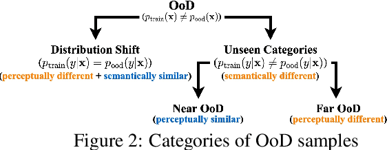 Figure 3 for Raising the Bar on the Evaluation of Out-of-Distribution Detection