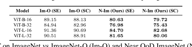 Figure 2 for Raising the Bar on the Evaluation of Out-of-Distribution Detection