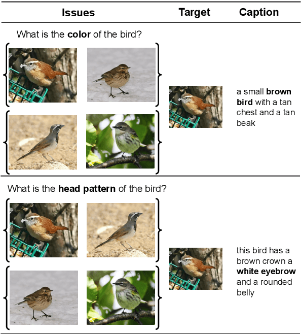 Figure 1 for Pragmatic Issue-Sensitive Image Captioning