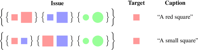 Figure 3 for Pragmatic Issue-Sensitive Image Captioning