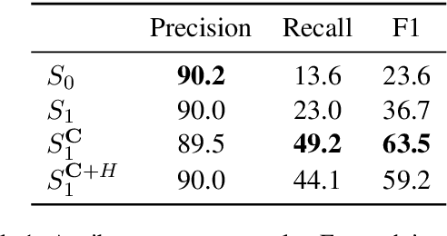 Figure 2 for Pragmatic Issue-Sensitive Image Captioning