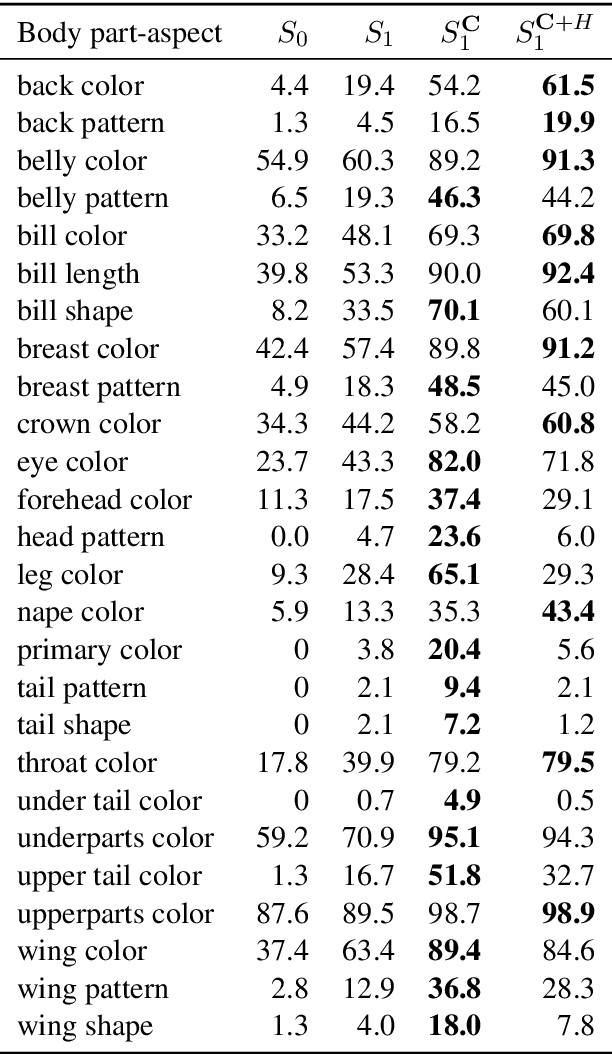 Figure 4 for Pragmatic Issue-Sensitive Image Captioning