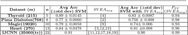 Figure 2 for On Feature Interactions Identified by Shapley Values of Binary Classification Games