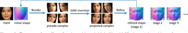 Figure 1 for Do 2D GANs Know 3D Shape? Unsupervised 3D shape reconstruction from 2D Image GANs