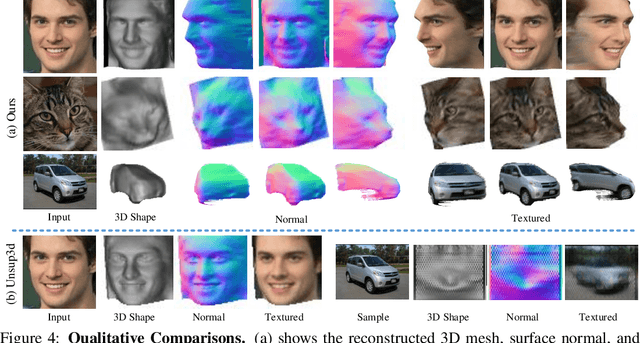 Figure 4 for Do 2D GANs Know 3D Shape? Unsupervised 3D shape reconstruction from 2D Image GANs