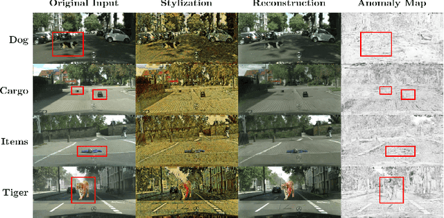 Figure 2 for Experiments on Anomaly Detection in Autonomous Driving by Forward-Backward Style Transfers