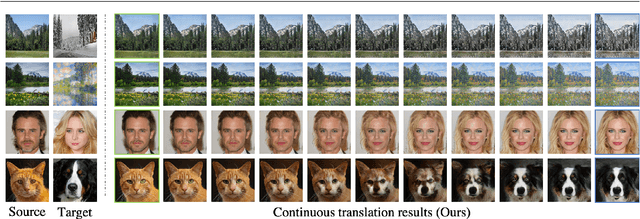 Figure 1 for Continuous and Diverse Image-to-Image Translation via Signed Attribute Vectors