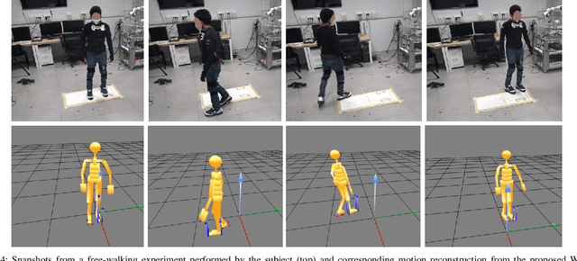Figure 4 for Whole-Body Human Kinematics Estimation using Dynamical Inverse Kinematics and Contact-Aided Lie Group Kalman Filter