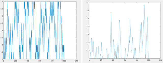 Figure 1 for Online Regenerative Learning