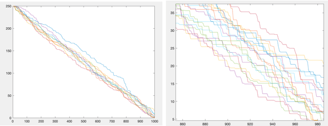 Figure 3 for Online Regenerative Learning