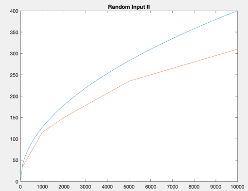 Figure 4 for Online Regenerative Learning