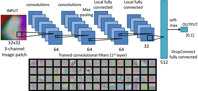 Figure 2 for A New 2.5D Representation for Lymph Node Detection using Random Sets of Deep Convolutional Neural Network Observations