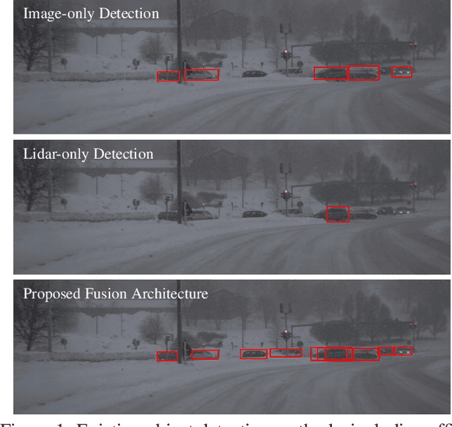 Figure 1 for Seeing Through Fog Without Seeing Fog: Deep Sensor Fusion in the Absence of Labeled Training Data
