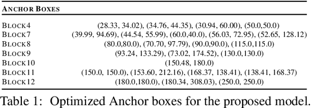 Figure 2 for Seeing Through Fog Without Seeing Fog: Deep Sensor Fusion in the Absence of Labeled Training Data