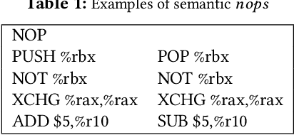 Figure 2 for Semantic-preserving Reinforcement Learning Attack Against Graph Neural Networks for Malware Detection
