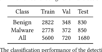 Figure 3 for Semantic-preserving Reinforcement Learning Attack Against Graph Neural Networks for Malware Detection