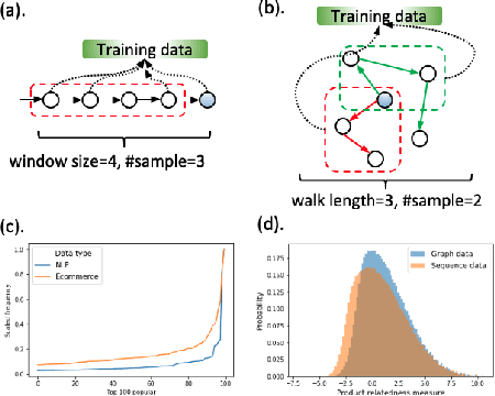 Figure 2 for Theoretical Understandings of Product Embedding for E-commerce Machine Learning