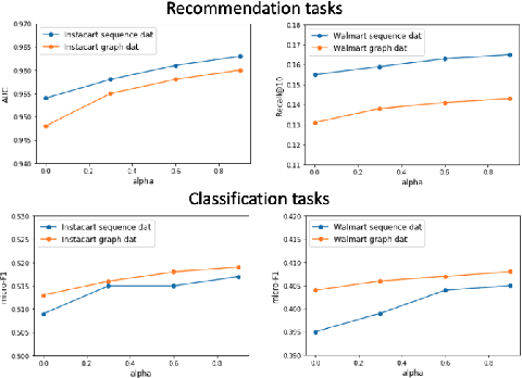 Figure 4 for Theoretical Understandings of Product Embedding for E-commerce Machine Learning