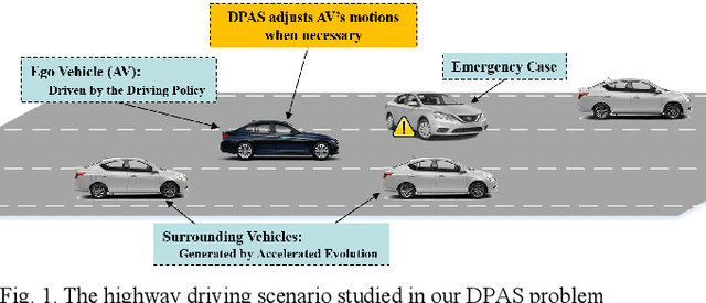 Figure 1 for Driving-Policy Adaptive Safeguard for Autonomous Vehicles Using Reinforcement Learning