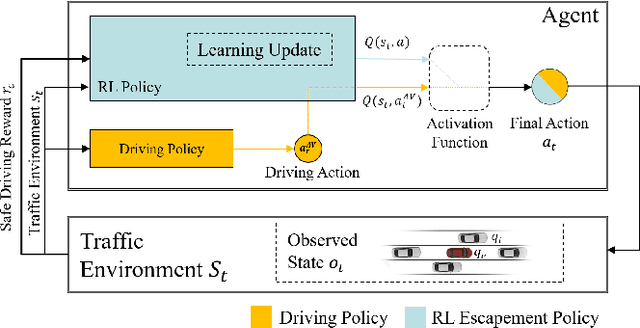 Figure 2 for Driving-Policy Adaptive Safeguard for Autonomous Vehicles Using Reinforcement Learning