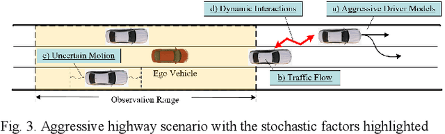 Figure 3 for Driving-Policy Adaptive Safeguard for Autonomous Vehicles Using Reinforcement Learning