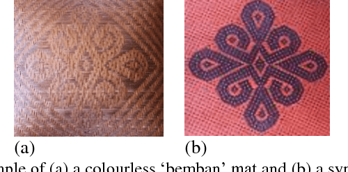 Figure 1 for Performance Evaluation of SIFT Descriptor against Common Image Deformations on Iban Plaited Mat Motifs