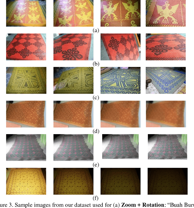 Figure 4 for Performance Evaluation of SIFT Descriptor against Common Image Deformations on Iban Plaited Mat Motifs