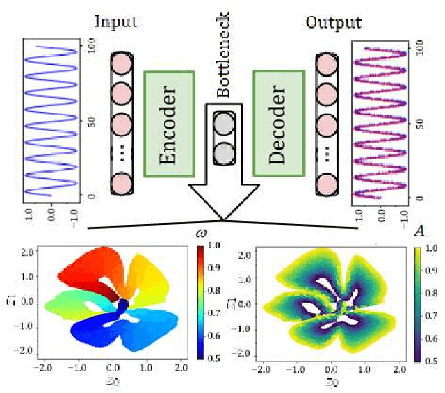 Figure 3 for Deep learning and high harmonic generation