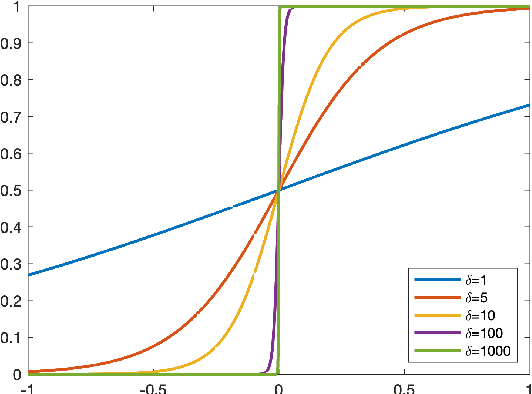 Figure 2 for Constitutive model characterization and discovery using physics-informed deep learning