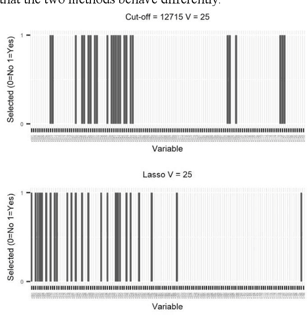 Figure 1 for A Combined Approach To Detect Key Variables In Thick Data Analytics