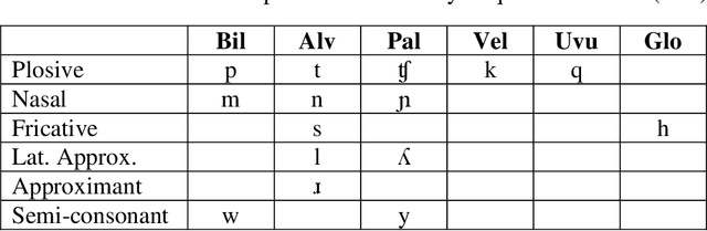 Figure 3 for Text-To-Speech Data Augmentation for Low Resource Speech Recognition