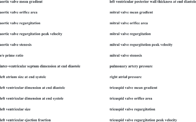 Figure 1 for Evaluating the Portability of an NLP System for Processing Echocardiograms: A Retrospective, Multi-site Observational Study