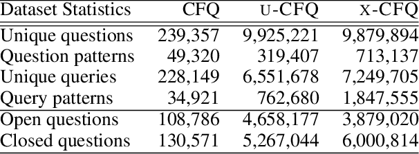 Figure 1 for *-CFQ: Analyzing the Scalability of Machine Learning on a Compositional Task