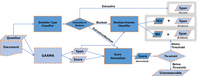 Figure 2 for GAAMA 2.0: An Integrated System that Answers Boolean and Extractive Questions