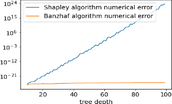 Figure 1 for Improved Feature Importance Computations for Tree Models: Shapley vs. Banzhaf